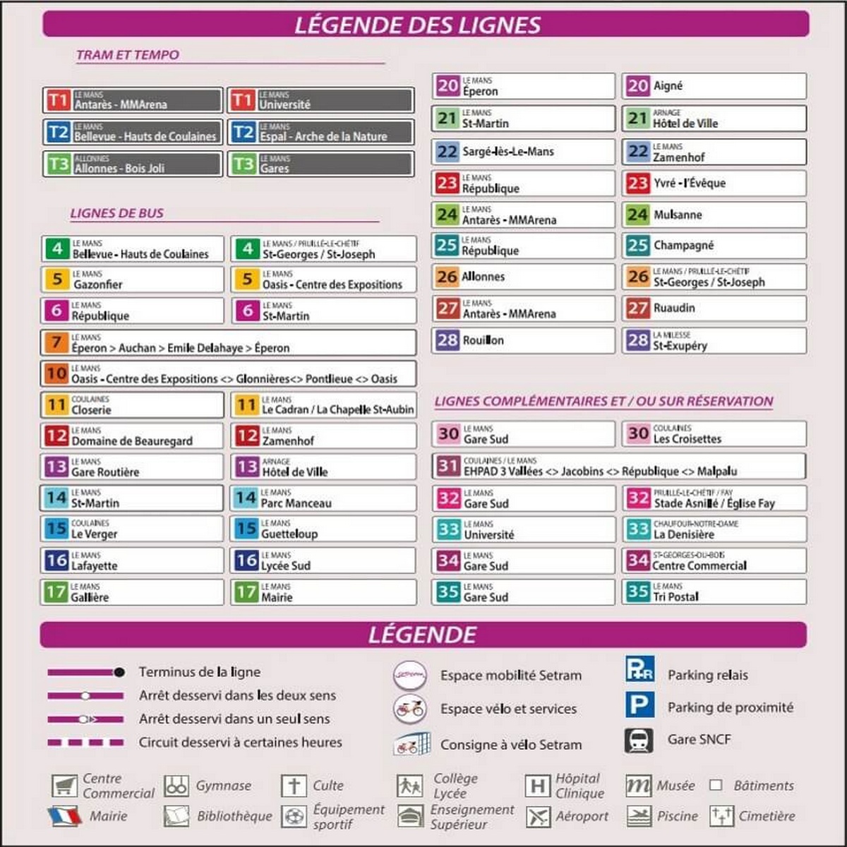 Line Guide